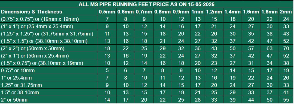 MS Pipe Running Feet Price