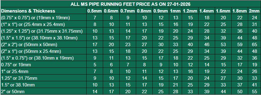 MS Pipe Running Feet Price