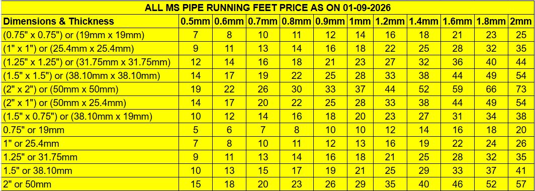 MS Pipe Running Feet Price