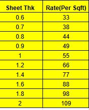 MS Sheet Sq Feet Price